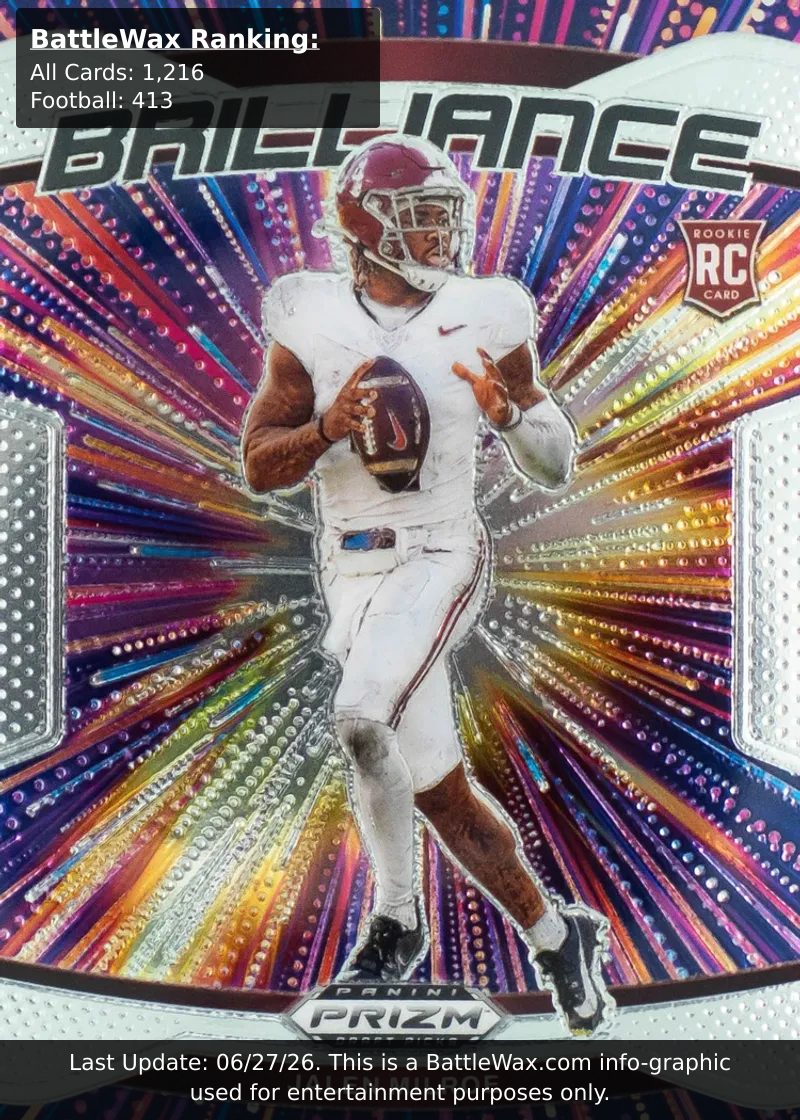 Jalen Milroe card