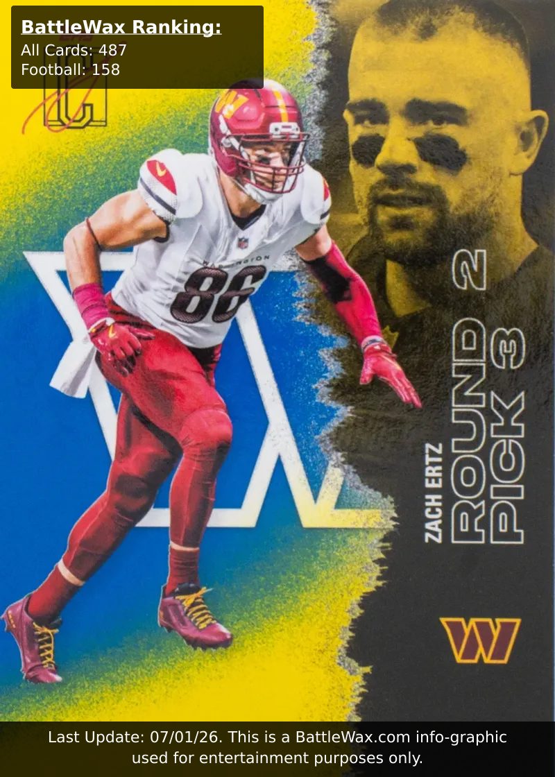 Zach Ertz card