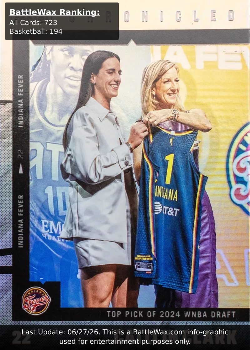 Caitlin Clark card