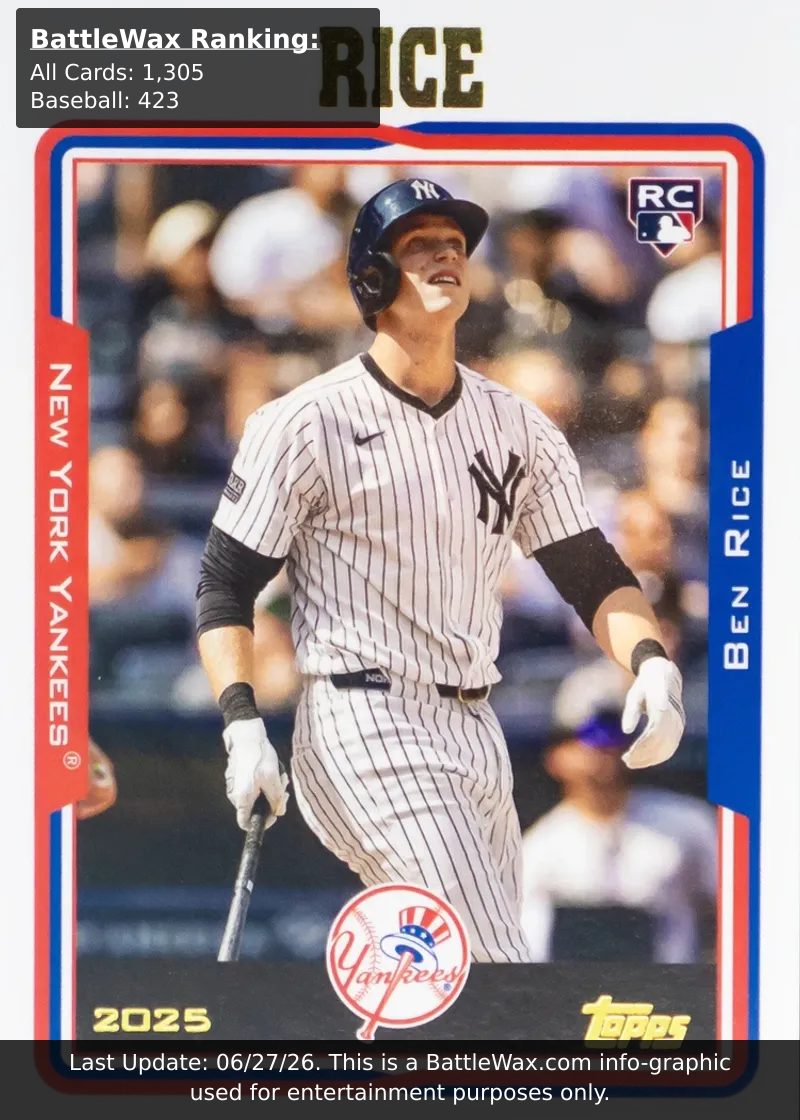 Ben Rice card