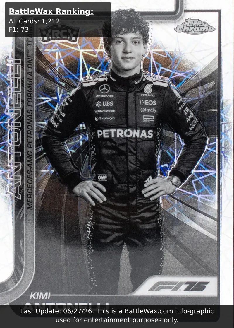 Kimi Antonelli card