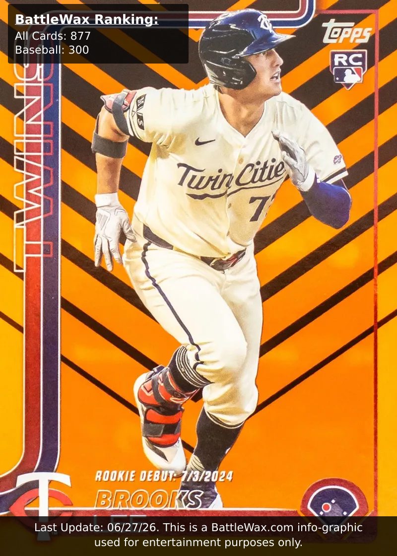 Brooks Lee card