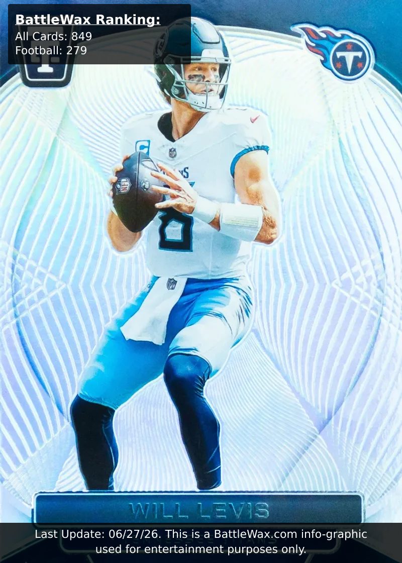 Will Levis card
