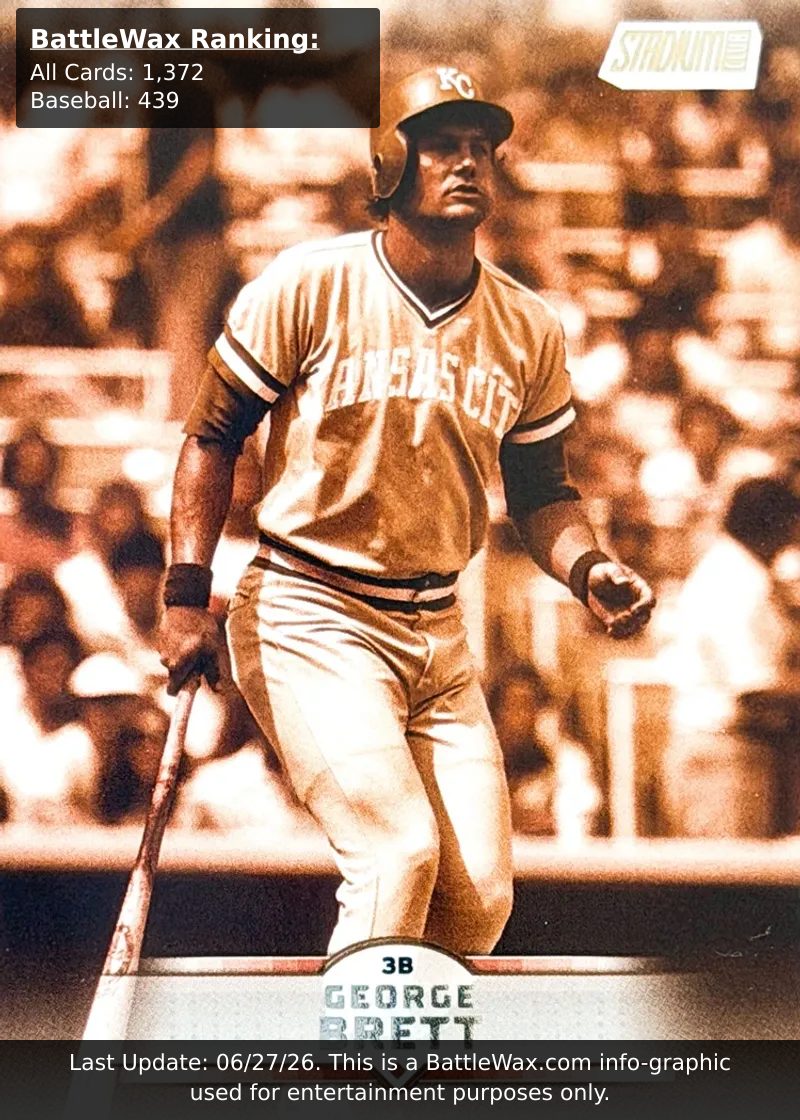 George Brett card