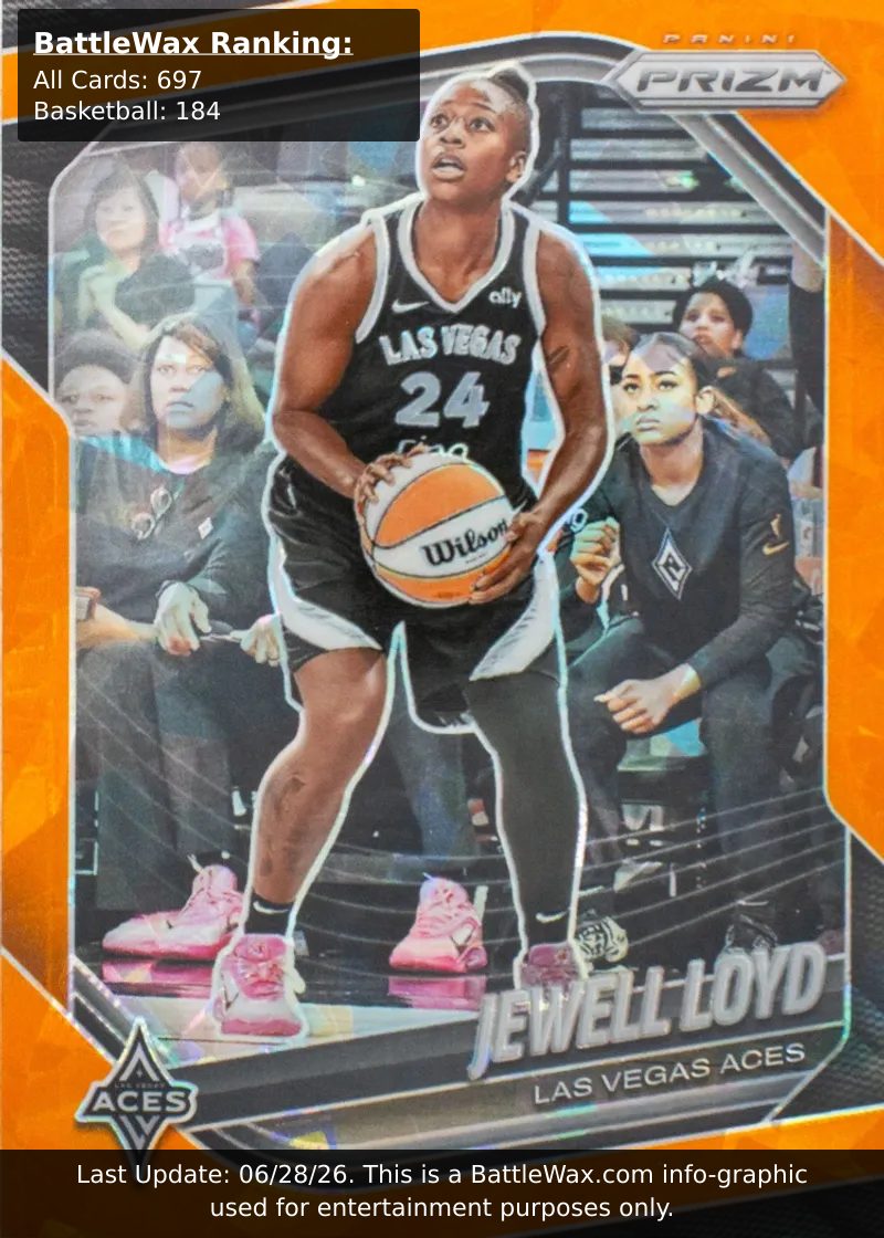Jewell Loyd card