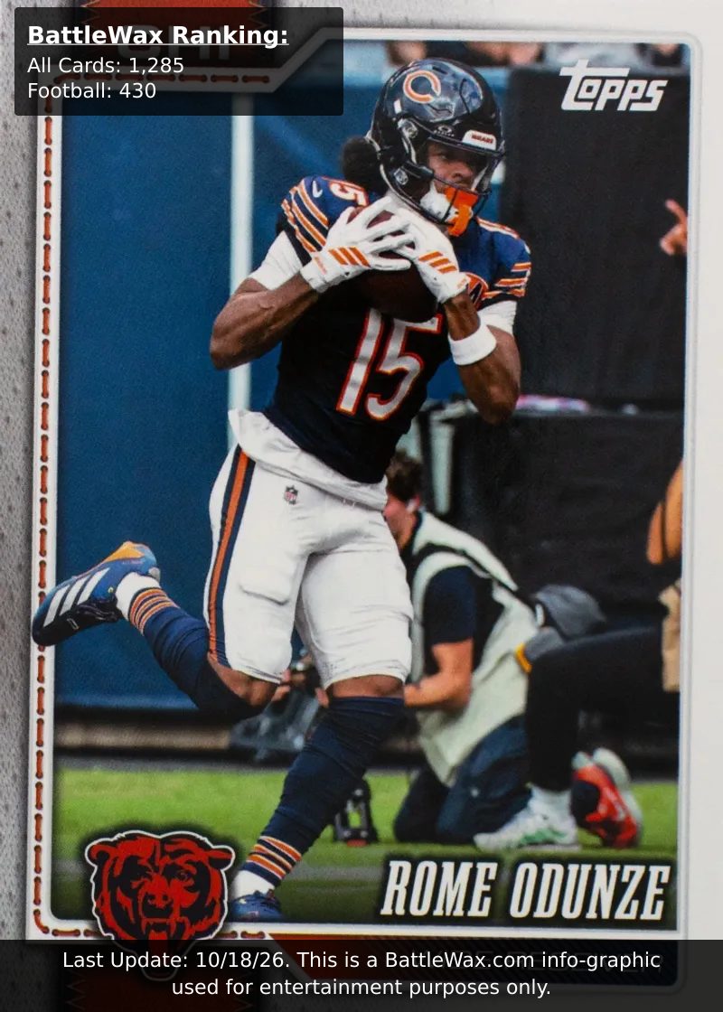 Rome Odunze card