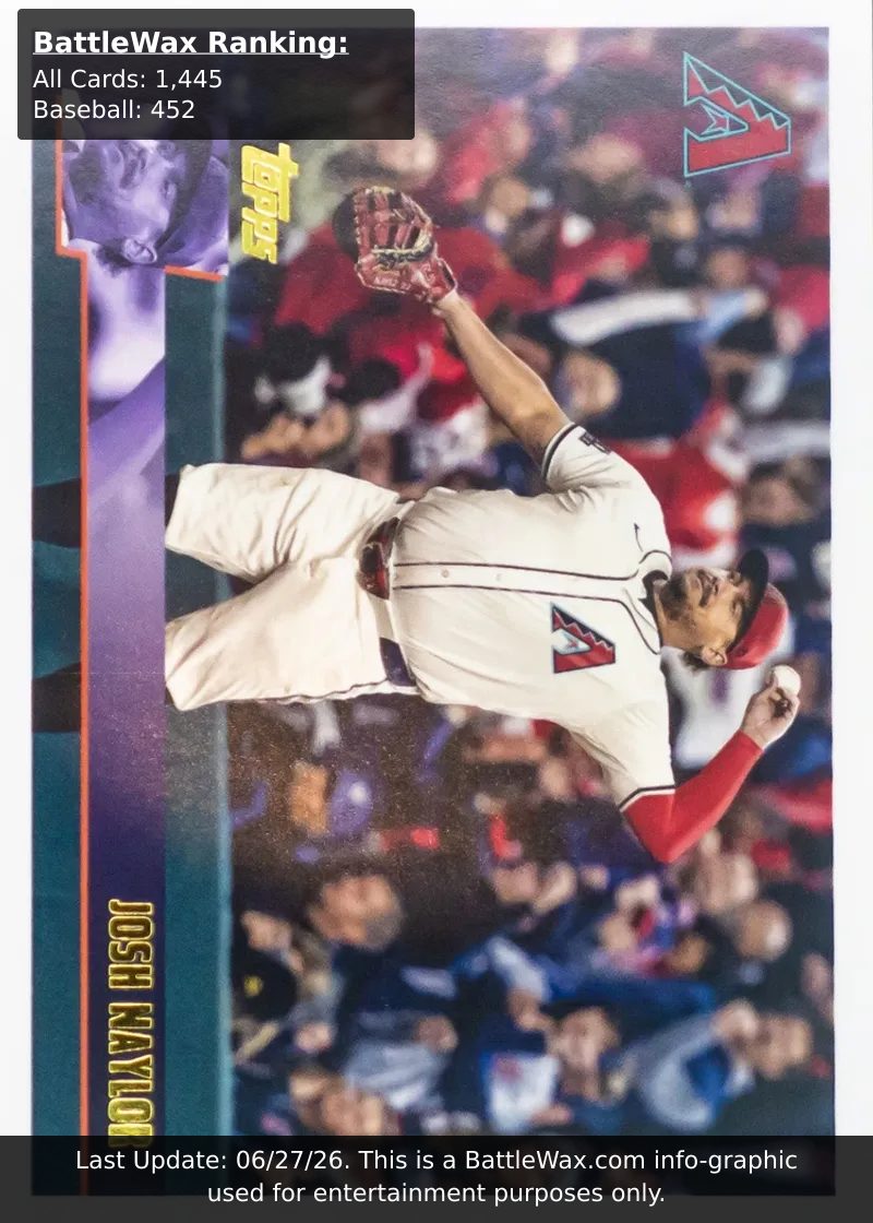 Josh Naylor card