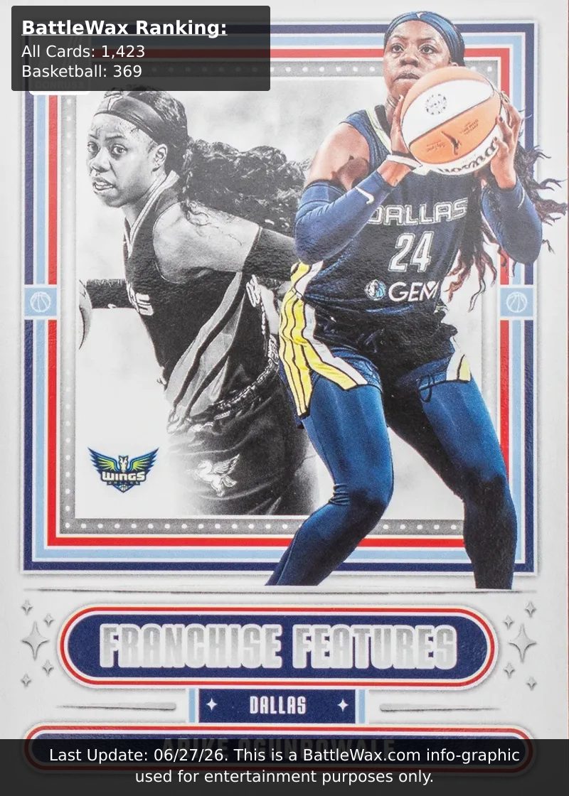 Arike Ogunbowale card