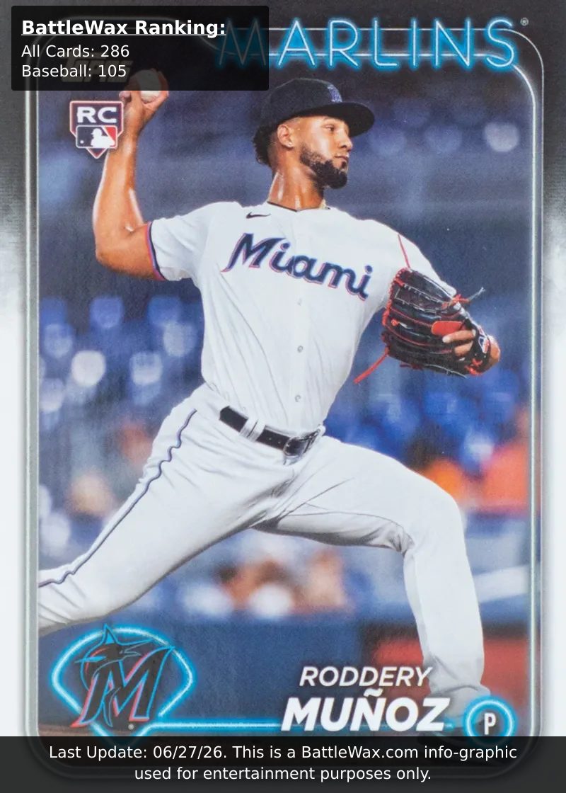 Roddery Munoz card