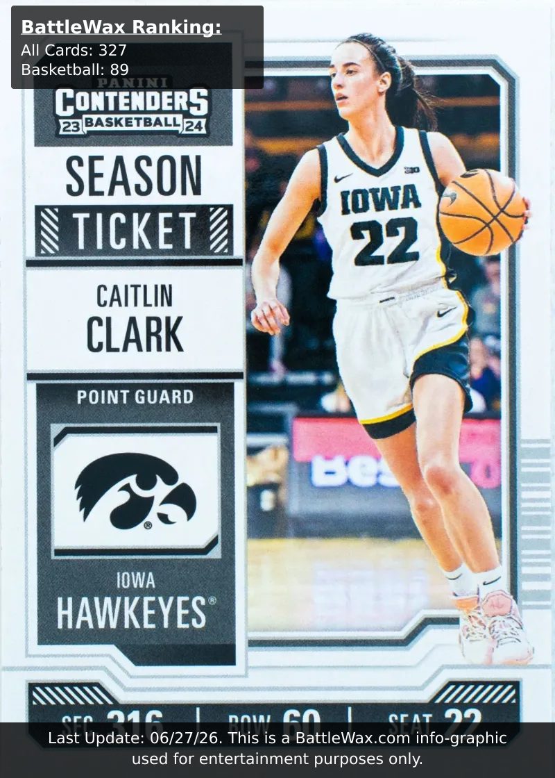 CAITLIN CLARK card
