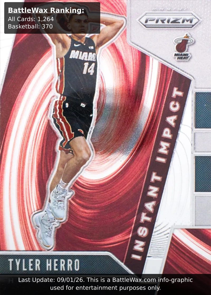Tyler Herro card