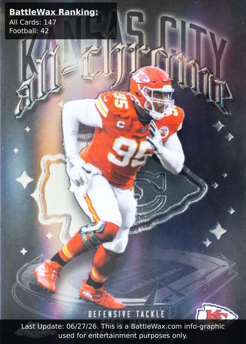 Chris Jones card