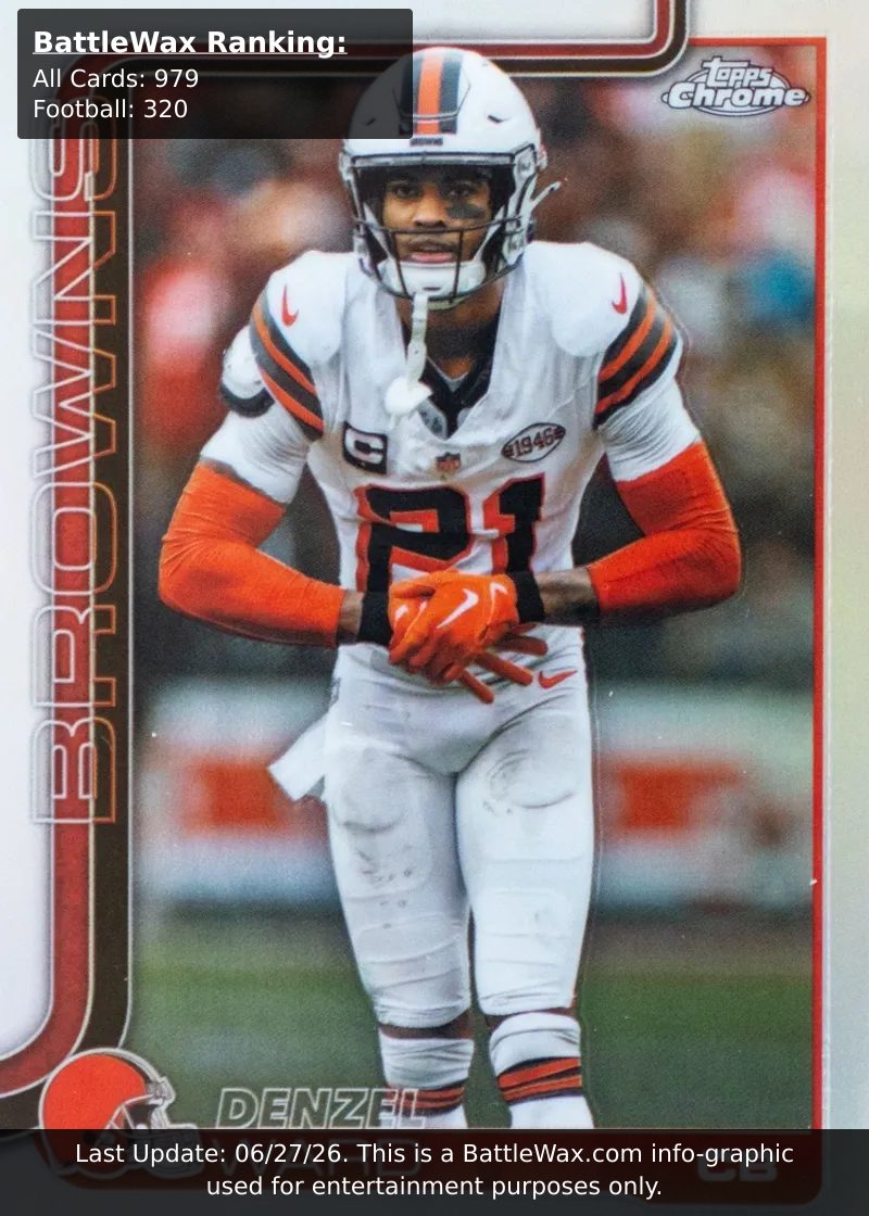 Denzel Ward card