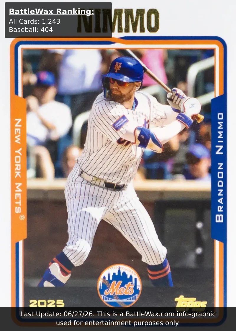 Brando Nimmo card