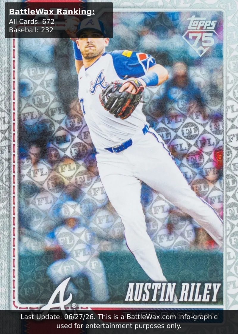 Austin Riley card