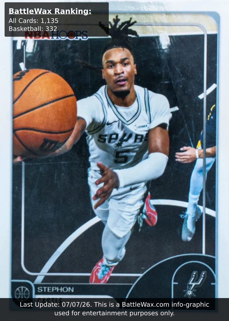 Stephon Castle card