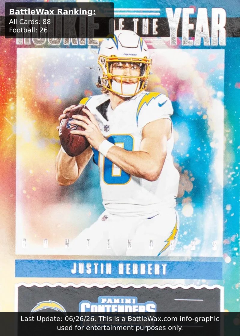 Justin Herbert card