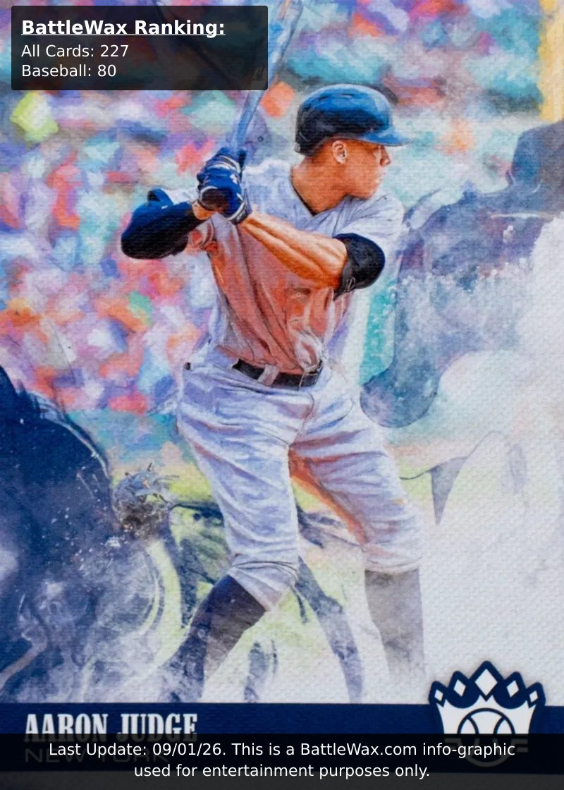 Aaron Judge card