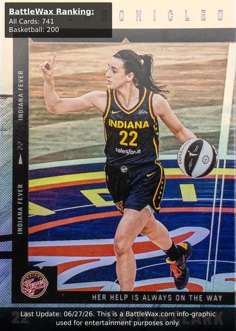 Caitlin Clark card