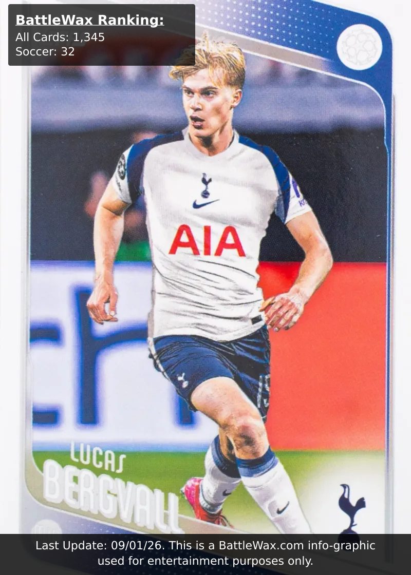 Lucas Bergvall card