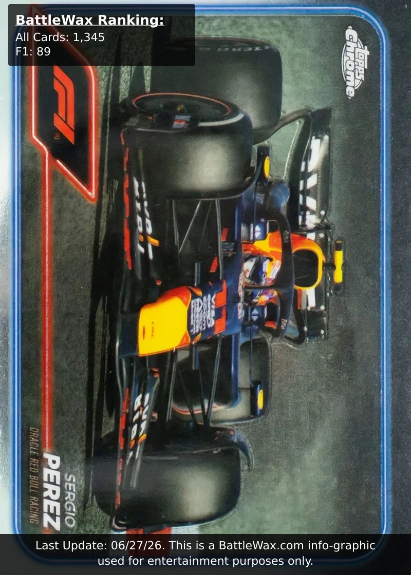 Sergio Perez card