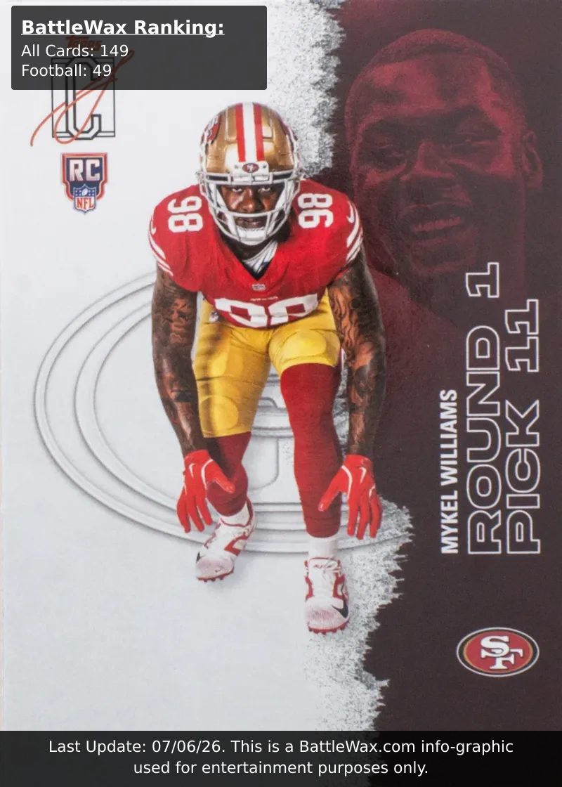 Mykel Williams card