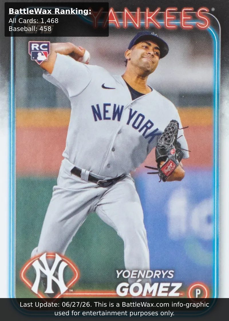 Yoendrys Gomez card