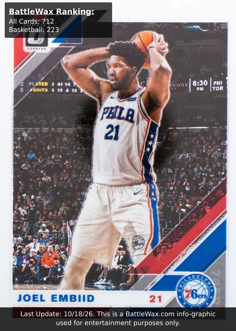Joel Embiid card
