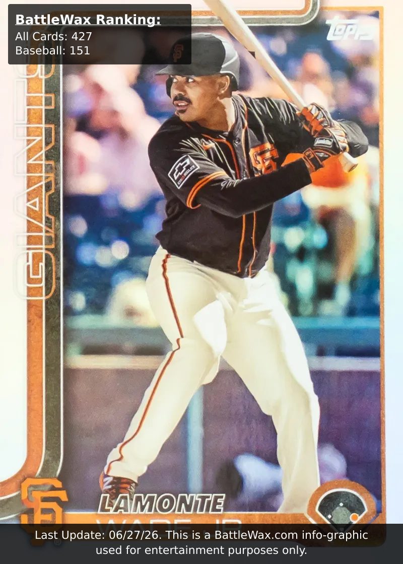 LaMonte Wade Jr. card