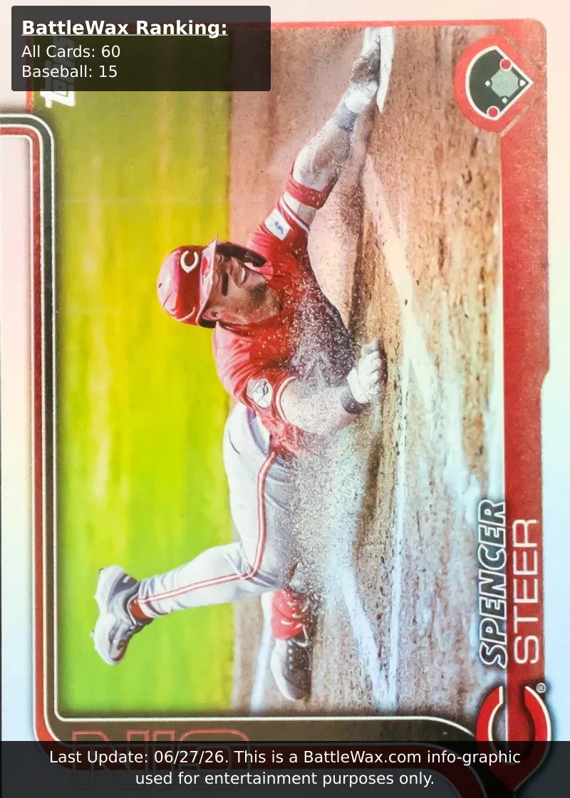 Spencer Steer card