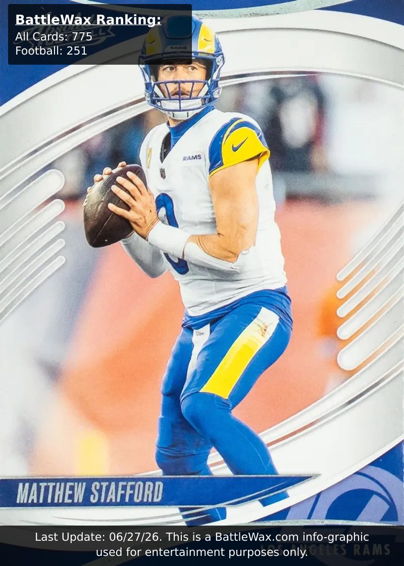 Matthew Stafford card
