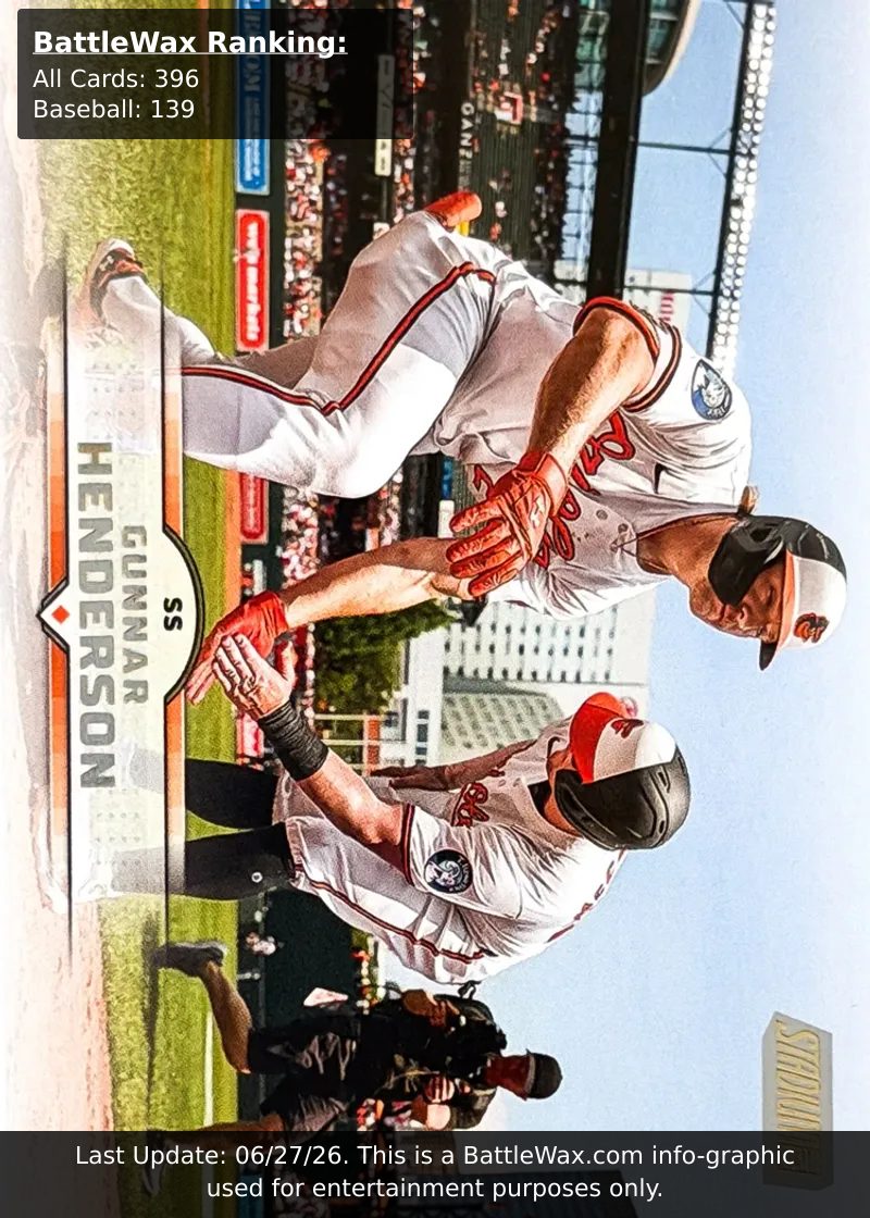 Gunnar Henderson card