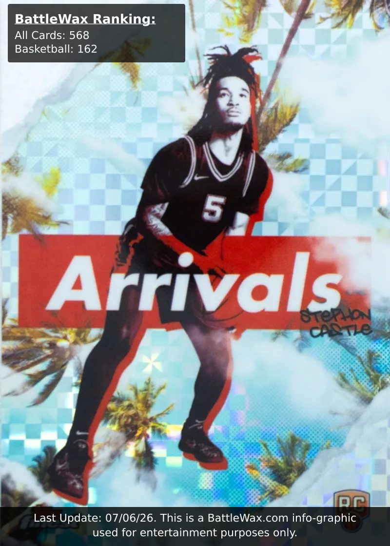 Stephon Castle card