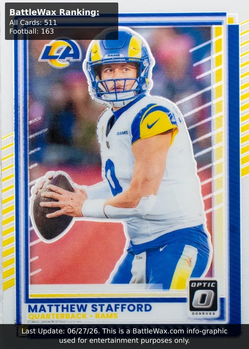 MATTHEW STAFFORD card