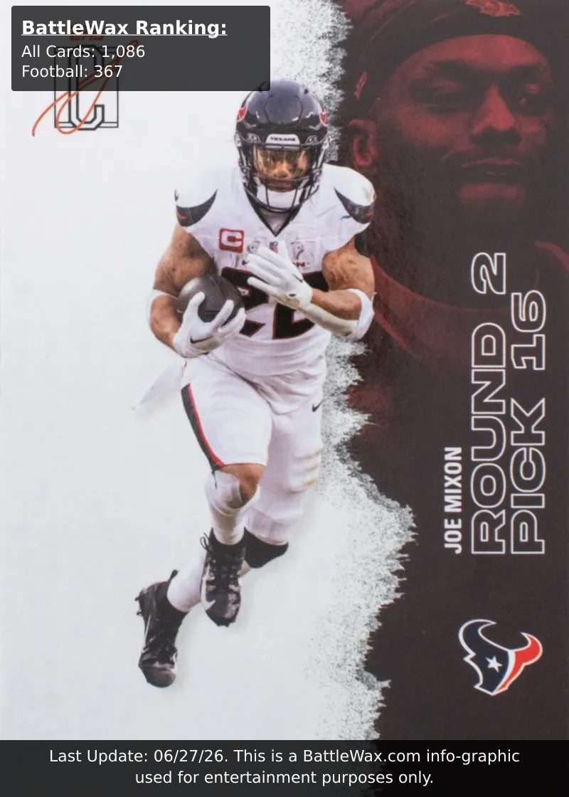 Joe Mixon card
