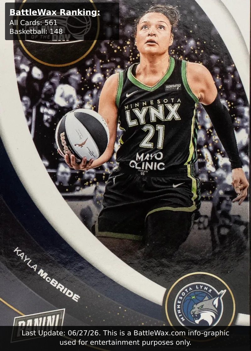 Kamilla Cardoso card