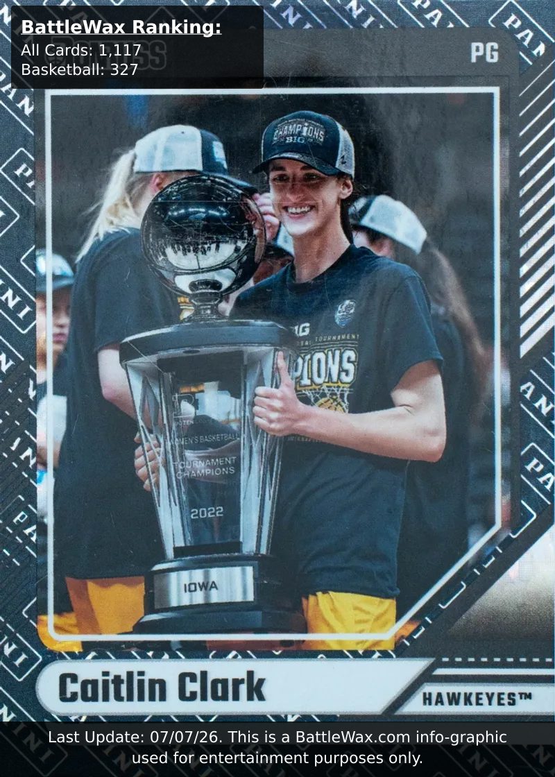 Caitlin Clark card