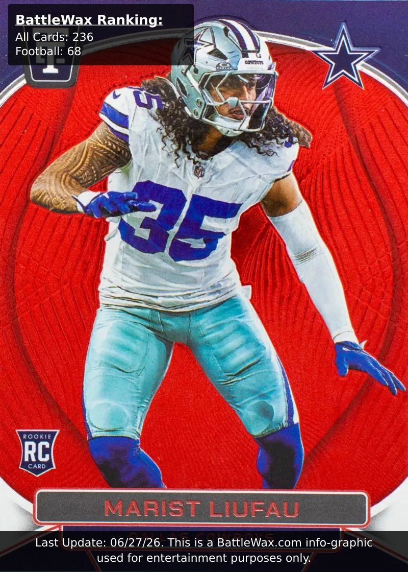 MARIST LIUFAU card