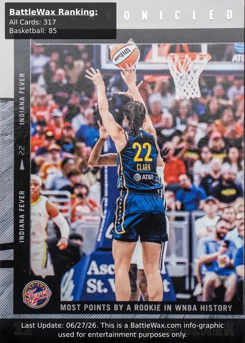 Caitlin Clark card