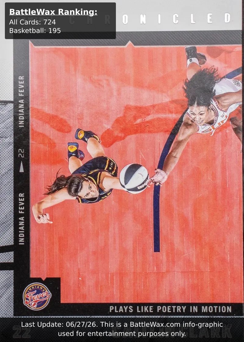 Caitlin Clark card