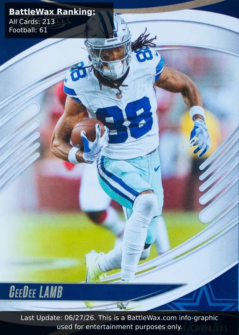 CeeDee Lamb card