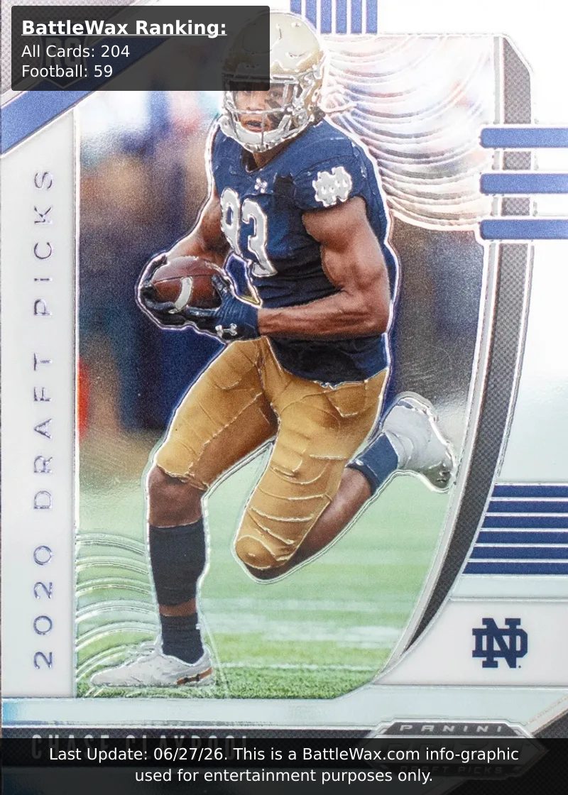 Chase Claypool card