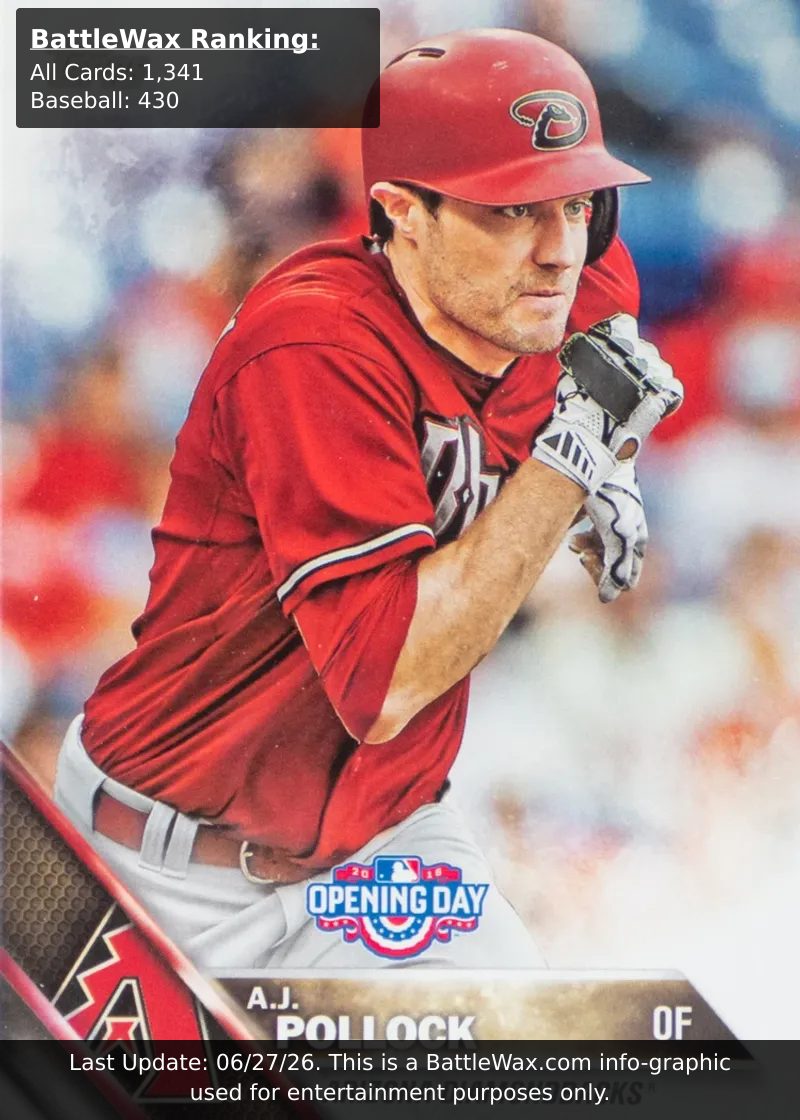 A.J. Pollock card