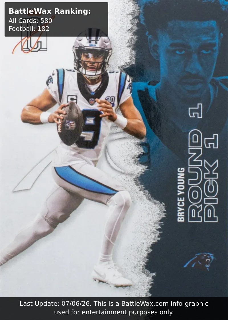 Bryce Young card