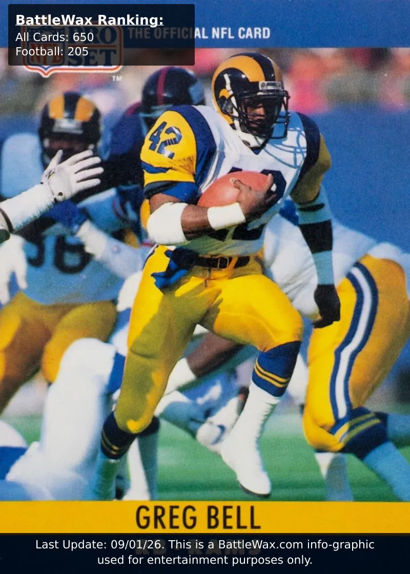 Greg Bell card