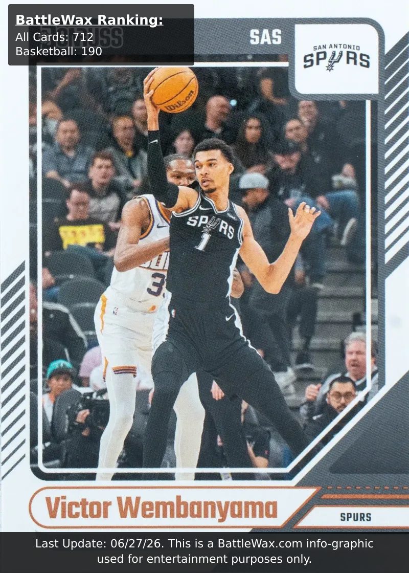 Victor Wembanyama card