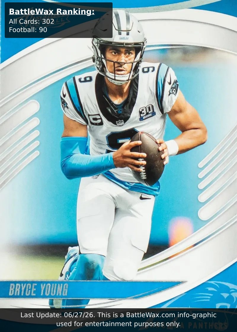 Bryce Young card