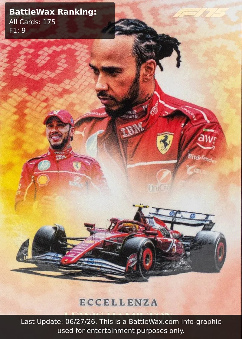 Lewis Hamilton card