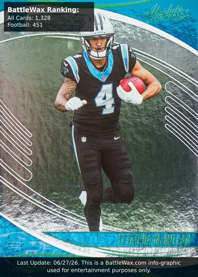 Tetairoa McMillan card