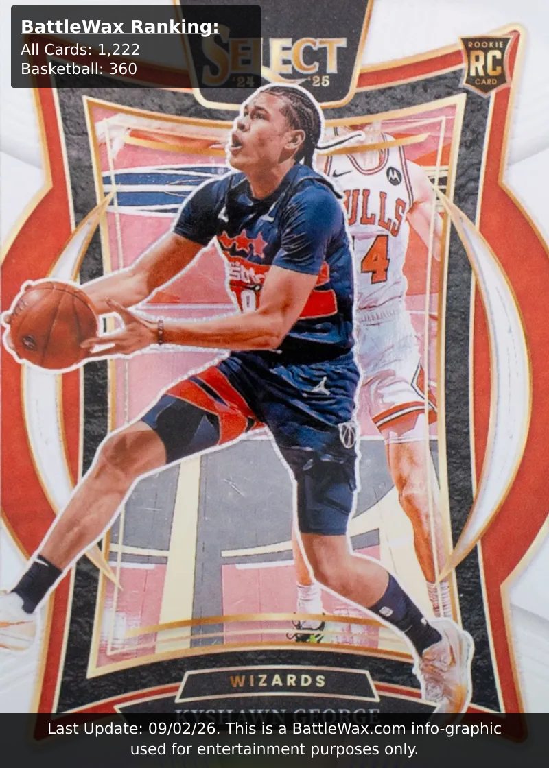 Kyshawn George card